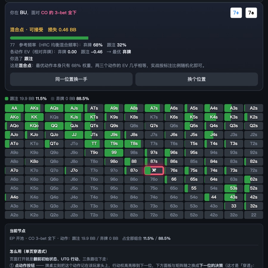 PP 训练器截图：自测答题后的 GTO 对照与错处标记