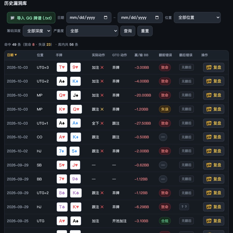 PP 训练器截图：GG 牌谱导入后的历史漏洞库逐手纠错明细