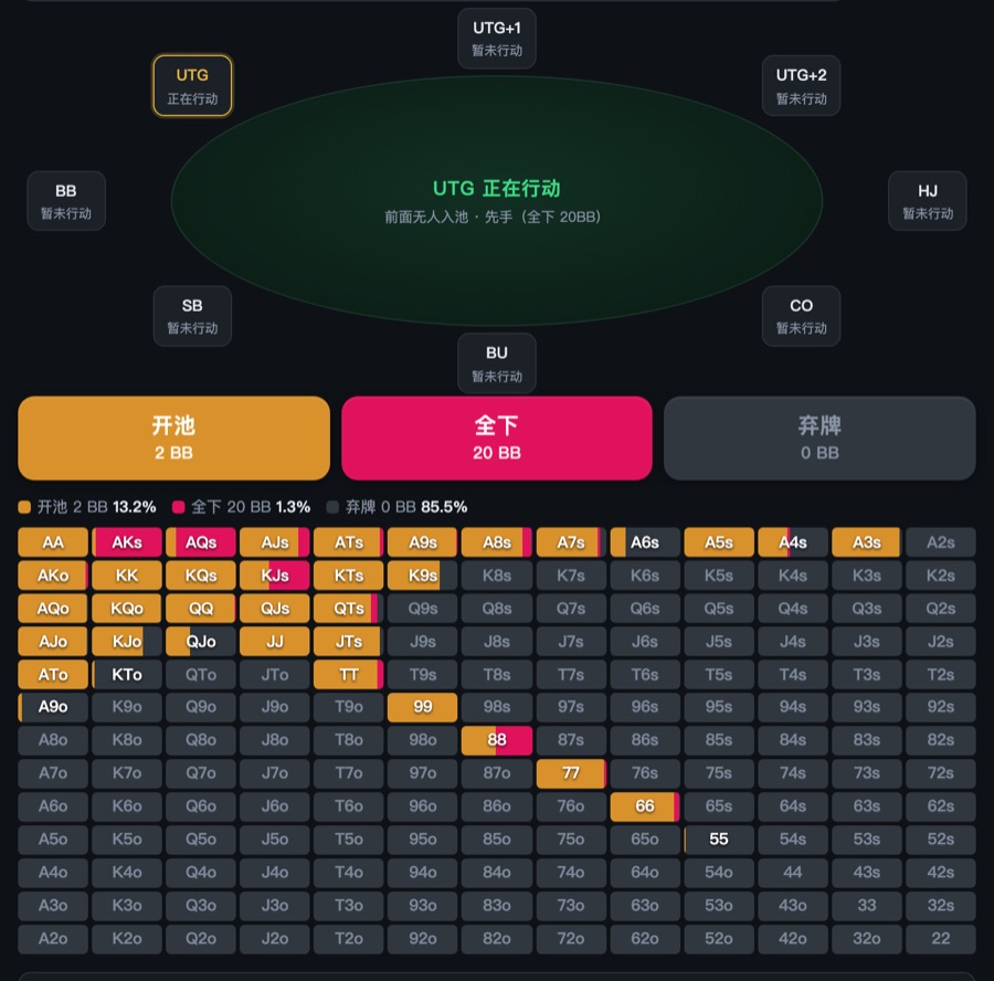 PP 训练器截图：8 人桌牌桌 + 13×13 翻前范围矩阵